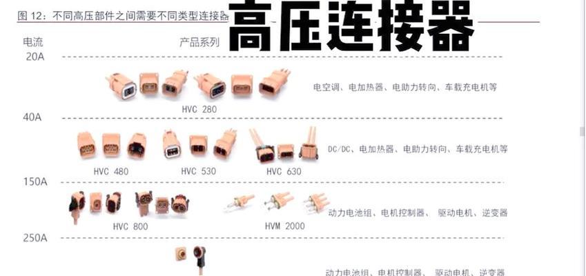 了解连接器种类,合理应用才是关键(了解连接器种类) 第1张 了解连接器种类,合理应用才是关键(了解连接器种类) 第1张