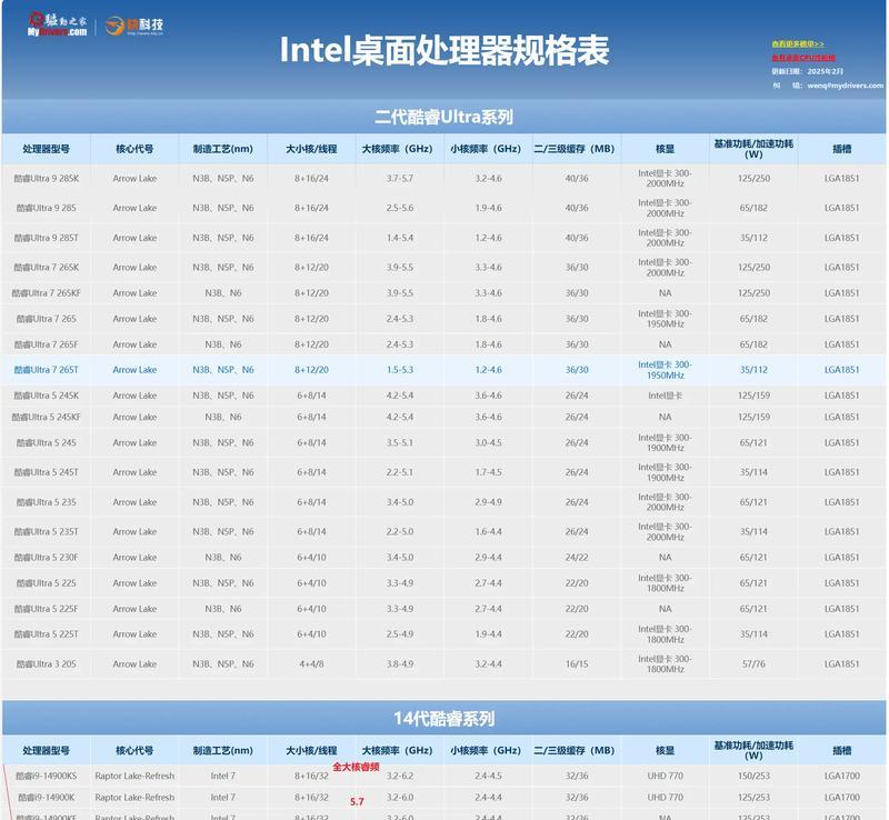 英特尔X79支持的CPU列表及详细介绍(从i7到Xeon) 第1张 英特尔X79支持的CPU列表及详细介绍(从i7到Xeon) 第1张