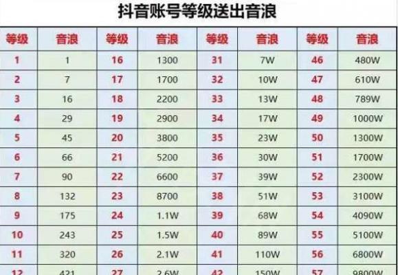 抖音粉丝团亲密度的提升方法（如何增加抖音粉丝团亲密度）  第2张