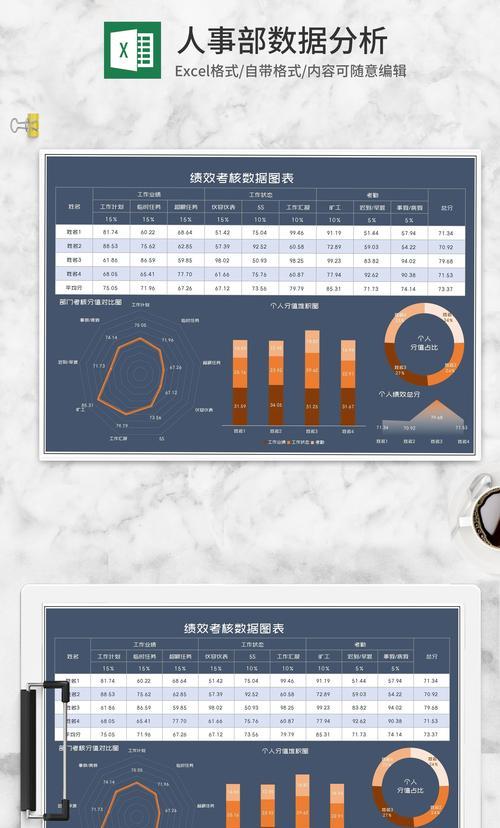如何利用Excel制作组合图表模板（快速创建可视化的数据报告）  第1张