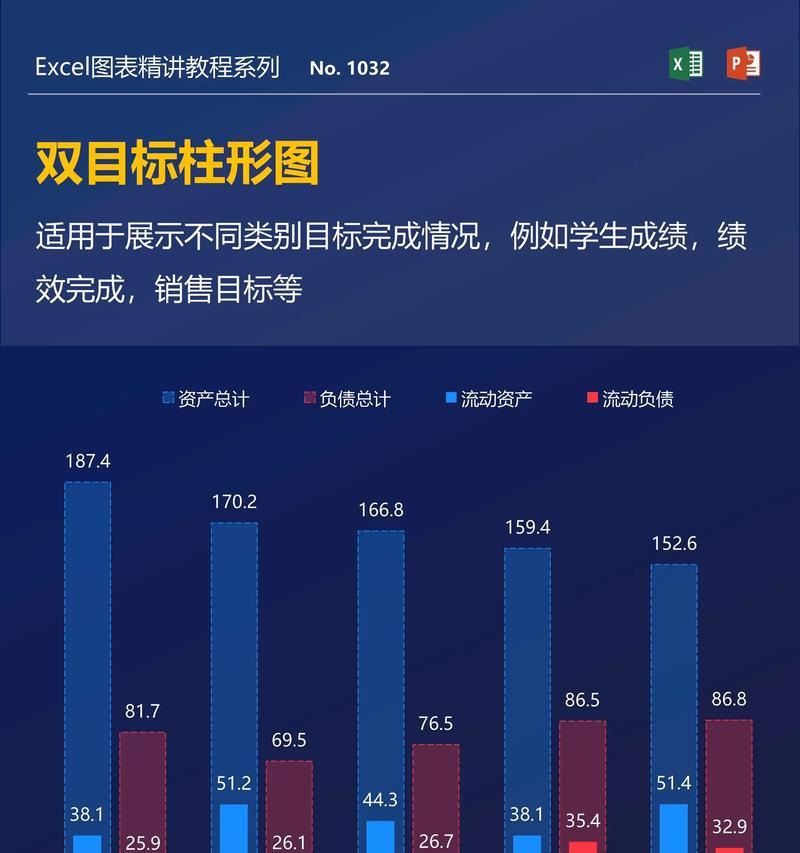 如何利用Excel制作组合图表模板（快速创建可视化的数据报告）  第2张