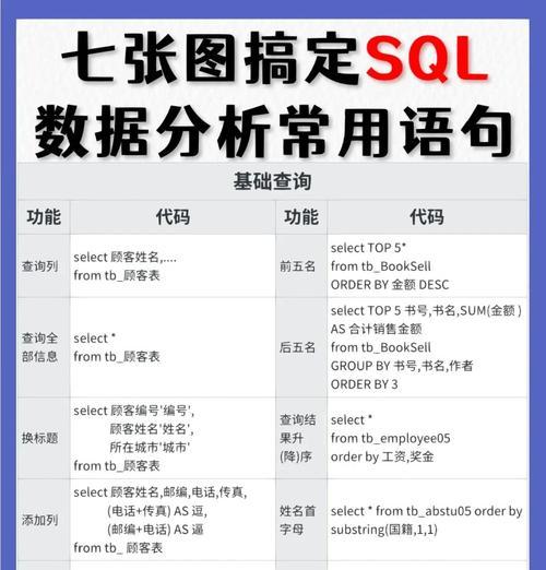 SQL注入优化策略(探索SQL注入攻击及其优化方法) 第1张 SQL注入优化策略(探索SQL注入攻击及其优化方法) 第1张
