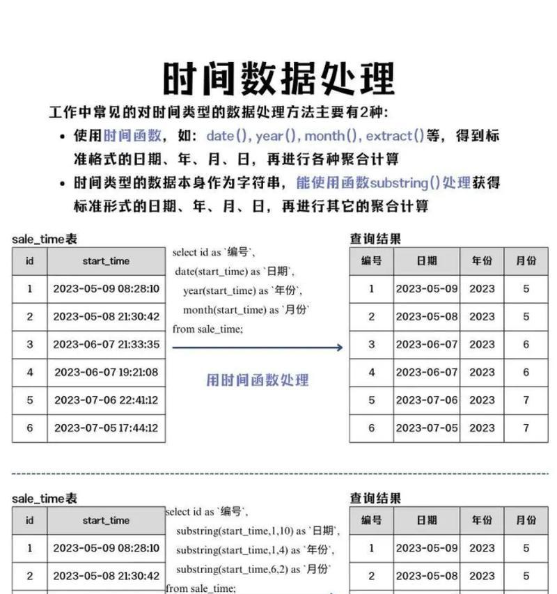 SQL注入优化策略(探索SQL注入攻击及其优化方法) 第2张 SQL注入优化策略(探索SQL注入攻击及其优化方法) 第2张
