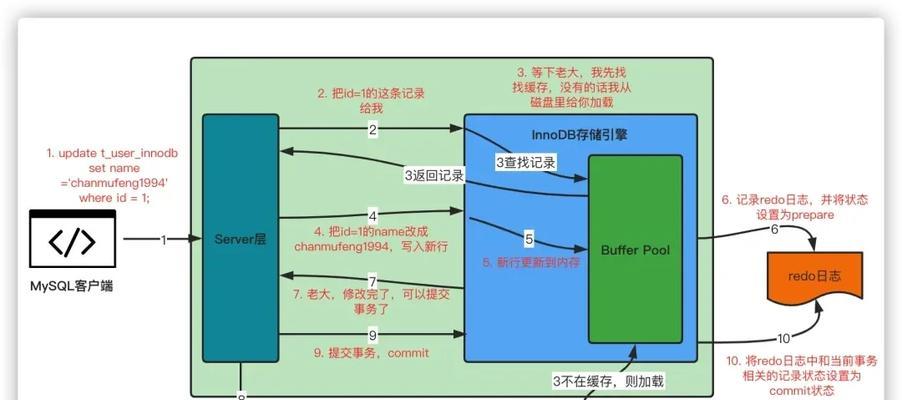 SQL注入优化策略(探索SQL注入攻击及其优化方法) 第3张 SQL注入优化策略(探索SQL注入攻击及其优化方法) 第3张
