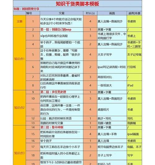短视频内容策划的原则(以用户需求为导向的内容制作) 第2张 短视频内容策划的原则(以用户需求为导向的内容制作) 第2张