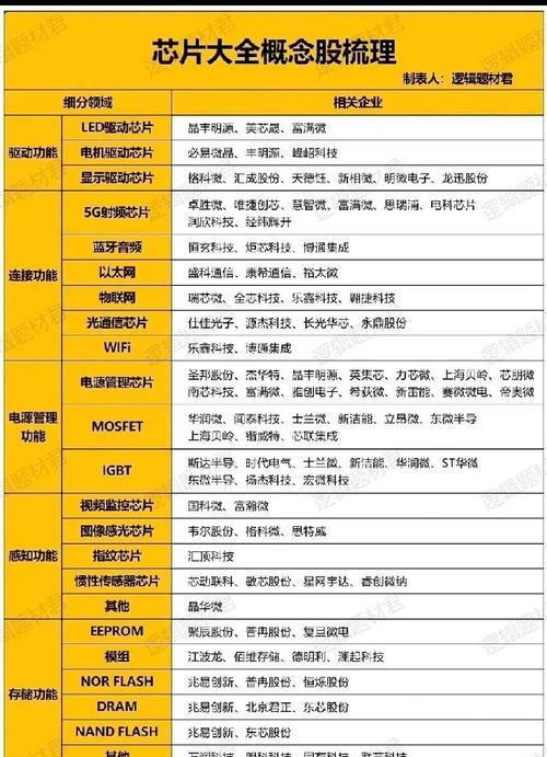 探秘芯片品牌,解读科技世界(从英特尔到AMD) 第1张 探秘芯片品牌,解读科技世界(从英特尔到AMD) 第1张