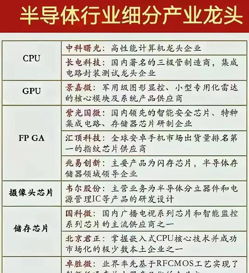 探秘芯片品牌,解读科技世界(从英特尔到AMD) 第2张 探秘芯片品牌,解读科技世界(从英特尔到AMD) 第2张