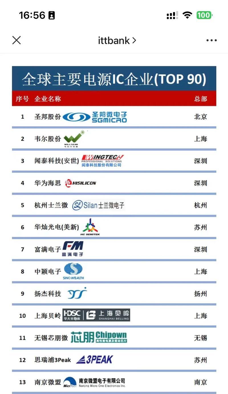 探秘芯片品牌,解读科技世界(从英特尔到AMD) 第3张 探秘芯片品牌,解读科技世界(从英特尔到AMD) 第3张