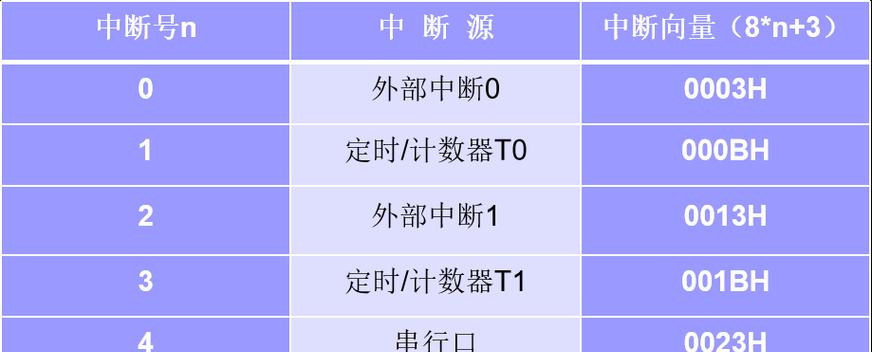 51单片机中断源介绍（探究51单片机的中断源及其应用）  第1张