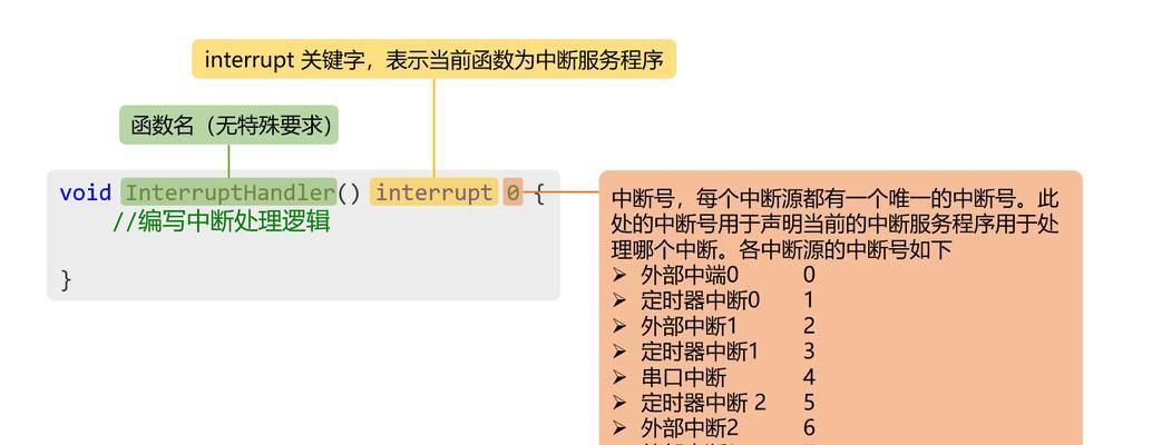 51单片机中断源介绍（探究51单片机的中断源及其应用）  第3张