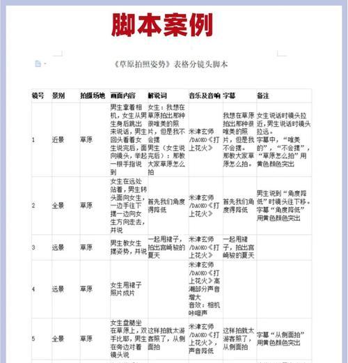 如何写出优秀的抖音短视频脚本(从到情节) 第1张 如何写出优秀的抖音短视频脚本(从到情节) 第1张