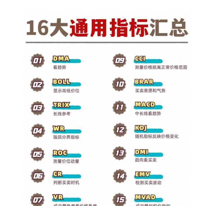 探究影响抖音热门的三个指标(从用户参与度) 第3张 探究影响抖音热门的三个指标(从用户参与度) 第3张