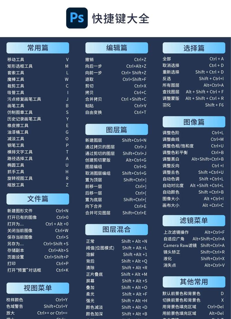 PS画笔工具的快捷键与简单使用(掌握这些快捷键) 第2张 PS画笔工具的快捷键与简单使用(掌握这些快捷键) 第2张