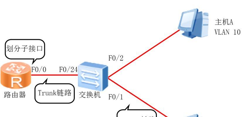 单臂路由器的配置教程(从零开始) 第1张 单臂路由器的配置教程(从零开始) 第1张
