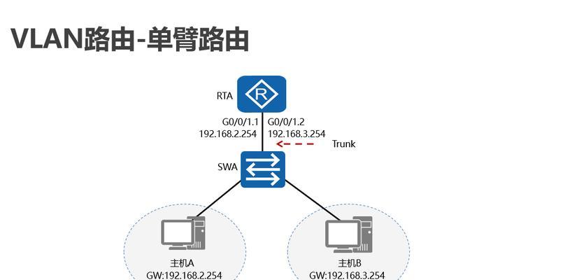 单臂路由器的配置教程(从零开始) 第3张 单臂路由器的配置教程(从零开始) 第3张