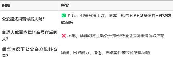 如何在抖音上找到人（探索抖音查找功能的多种方法）  第1张