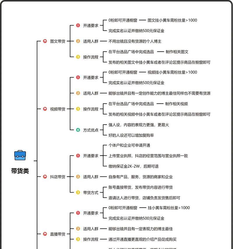 如何在抖音上找到人（探索抖音查找功能的多种方法）  第3张