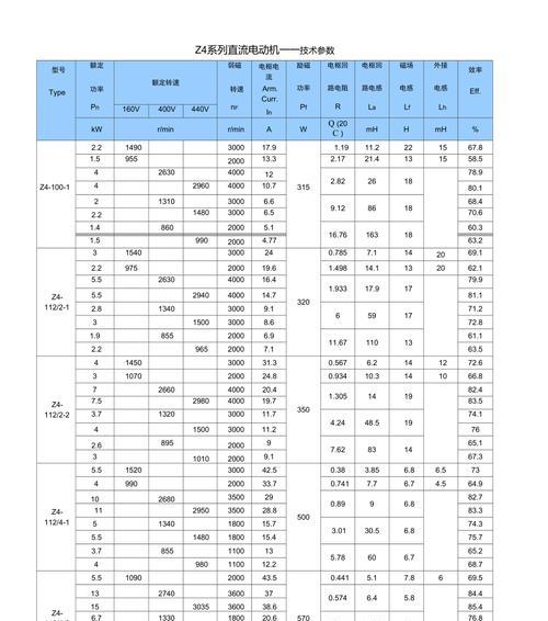 直流电机参数详解——从理论到实践(深入探究直流电机参数的重要性) 第3张 直流电机参数详解——从理论到实践(深入探究直流电机参数的重要性) 第3张
